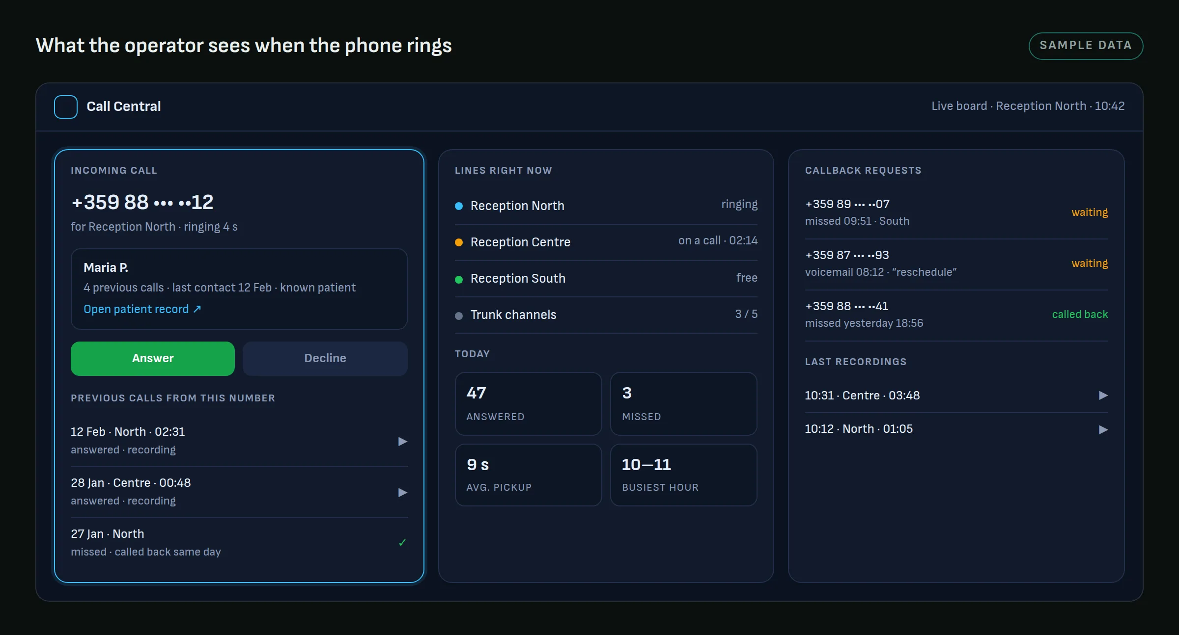 Mock-up of the operator screen: an incoming call with the patient identified, the state of three receptions, callback requests and recent recordings